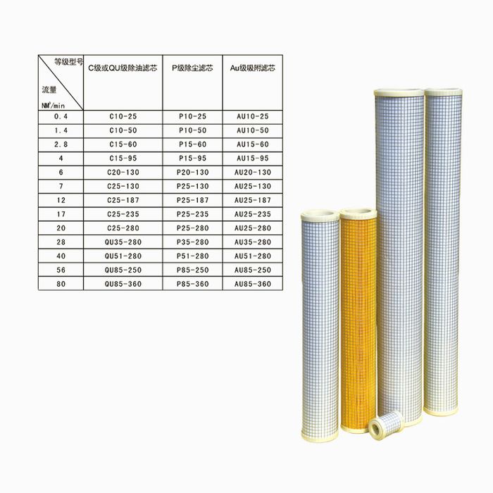 Parker 濾芯標準替代系列